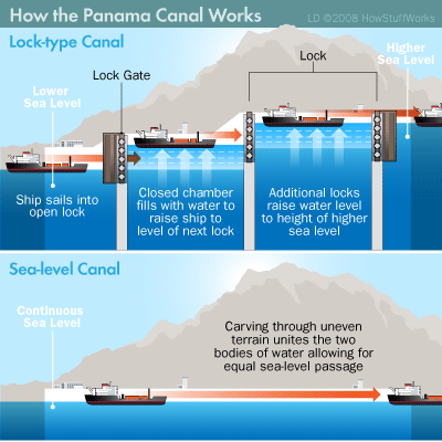 Panama Canal