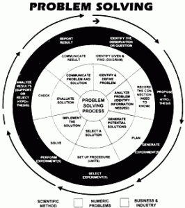 Kompetensi Problem Solving, Solusi Kompleksitas Proyek Konstruksi ...